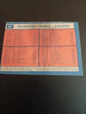 1974-75 Topps - Warriors Team Leaders. #87. Barry Thurmond. NBA. VG+ - EX - Basketball Card Single