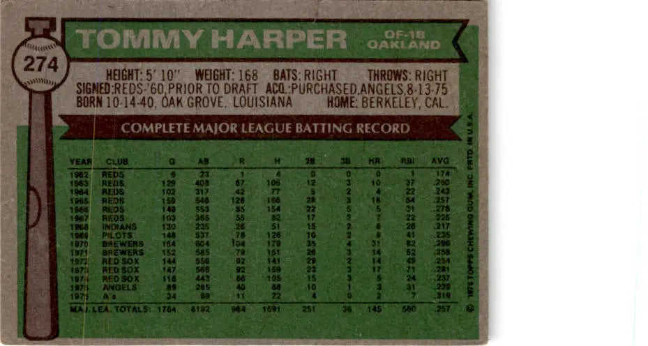1976 Topps #274 Tommy Harper - Baseball Card Single