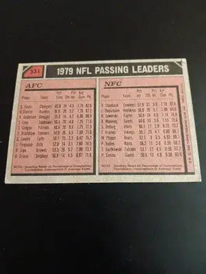1980 Topps - ’79 Passing Leaders Roger Staubach Dan Fouts #331. EX - Football Card Single