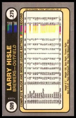 1981 Fleer Larry Hisle 509 Milwaukee Brewers NM - Baseball Card Single