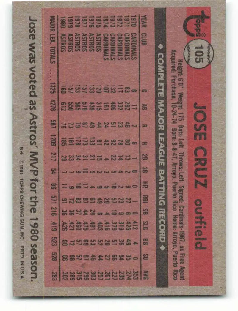1981 Topps #105 Jose Cruz EX Excellent Houston Astros Baseball Card - Baseball Card Single