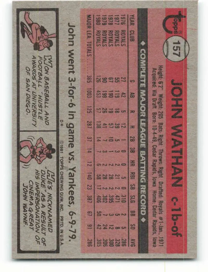1981 Topps #157 John Wathan EX Excellent Kansas City Royals Baseball Card - Baseball Card Single