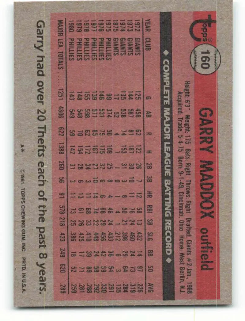 1981 Topps #160 Garry Maddox EX Excellent Philadelphia Phillies Baseball Card - Baseball Card Single