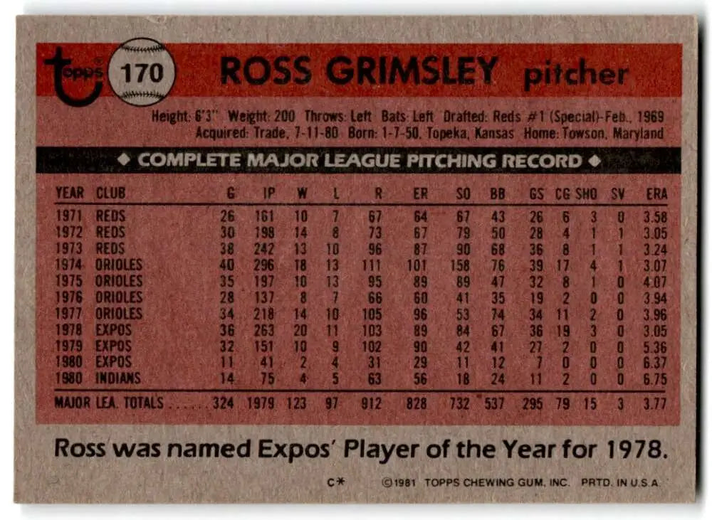1981 Topps #170 Ross Grimsley EX Excellent Cleveland Indians Baseball Card - Baseball Card Single