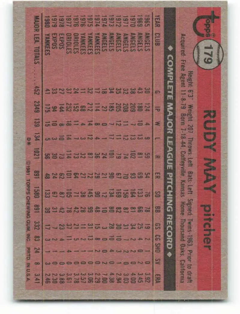 1981 Topps #179 Rudy May EX Excellent New York Yankees Baseball Card