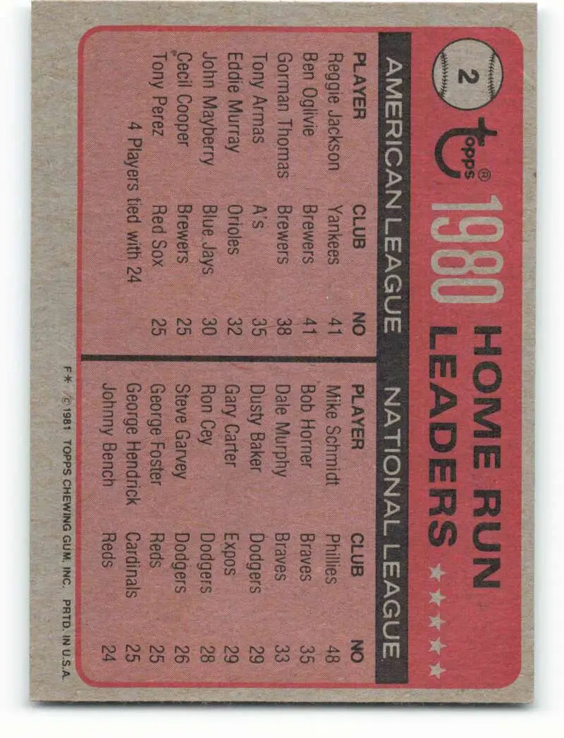 1981 Topps #2 Reggie Jackson/Ben Oglivie/Mike Schmidt EX Excellent New York Yankees/Milwaukee Brewers/Philadelphia
