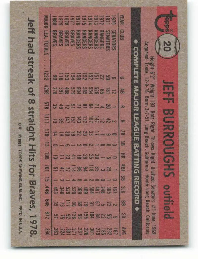 1981 Topps #20 Jeff Burroughs EX Excellent Atlanta Braves Baseball Card - Baseball Card Single
