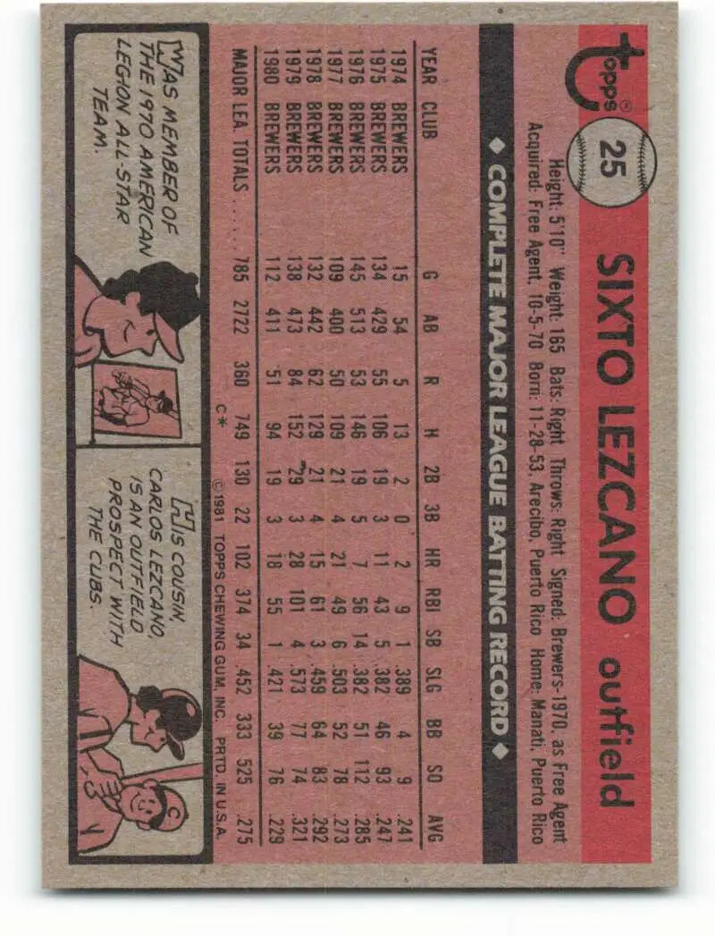 1981 Topps #25 Sixto Lezcano EX Excellent Milwaukee Brewers Baseball Card - Baseball Card Single