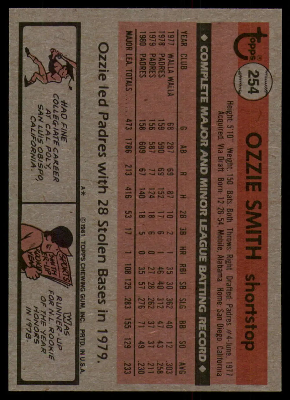 1981 Topps #254 Ozzie Smith EX Excellent San Diego Padres Baseball Card - Baseball Card Single