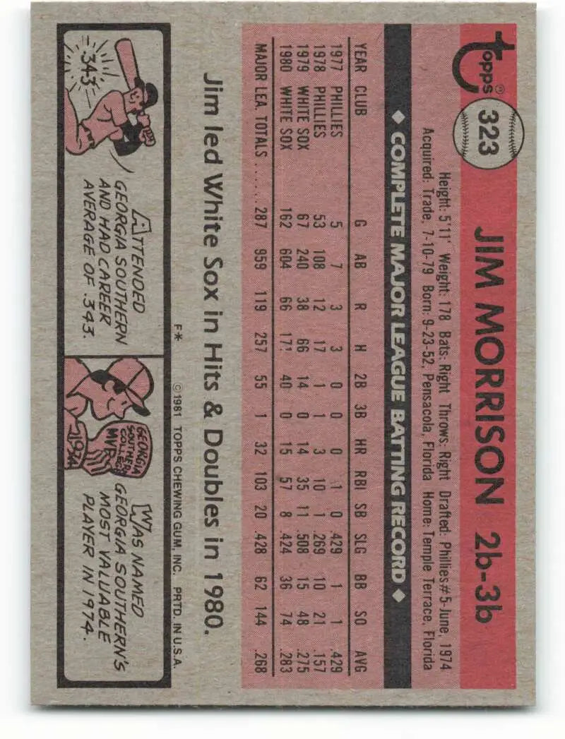 1981 Topps #323 Jim Morrison EX Excellent Chicago White Sox Baseball Card - Baseball Card Single