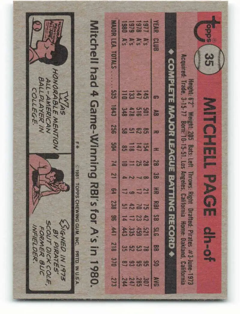 1981 Topps #35 Mitchell Page EX Excellent Oakland Athletics Baseball Card - Baseball Card Single