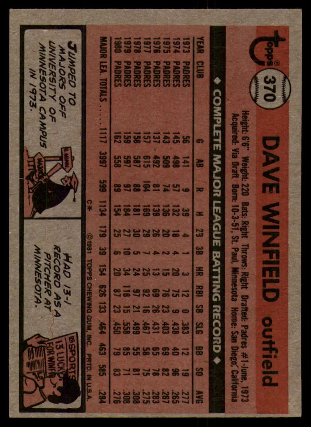 1981 Topps #370 Dave Winfield EX Excellent San Diego Padres Baseball Card - Baseball Card Single