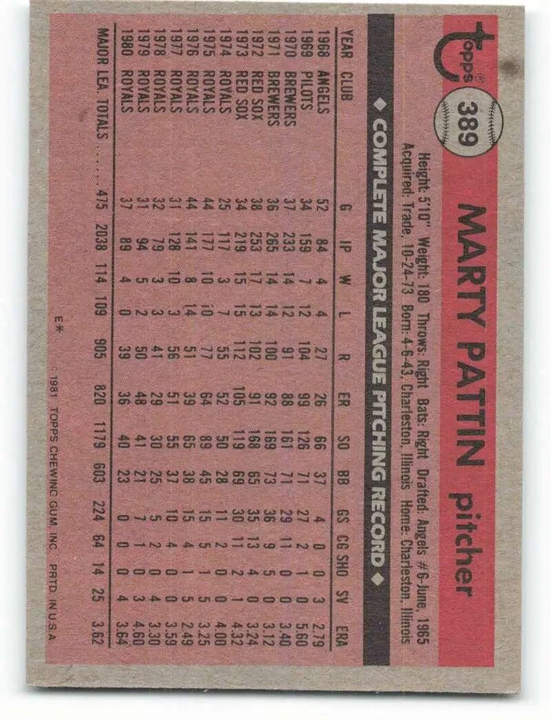 1981 Topps #389 Marty Pattin EX Excellent Kansas City Royals Baseball Card - Baseball Card Single
