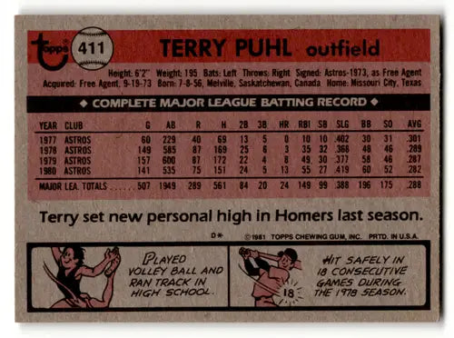Back of 1981 Topps Terry Puhl baseball card with stats, personal info, and cartoon art
