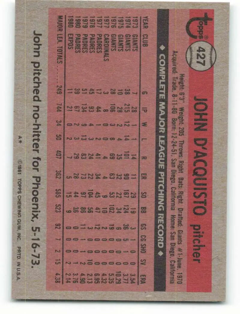 1981 Topps #427 John D’Acquisto EX Excellent Montreal Expos Baseball Card - Baseball Card Single