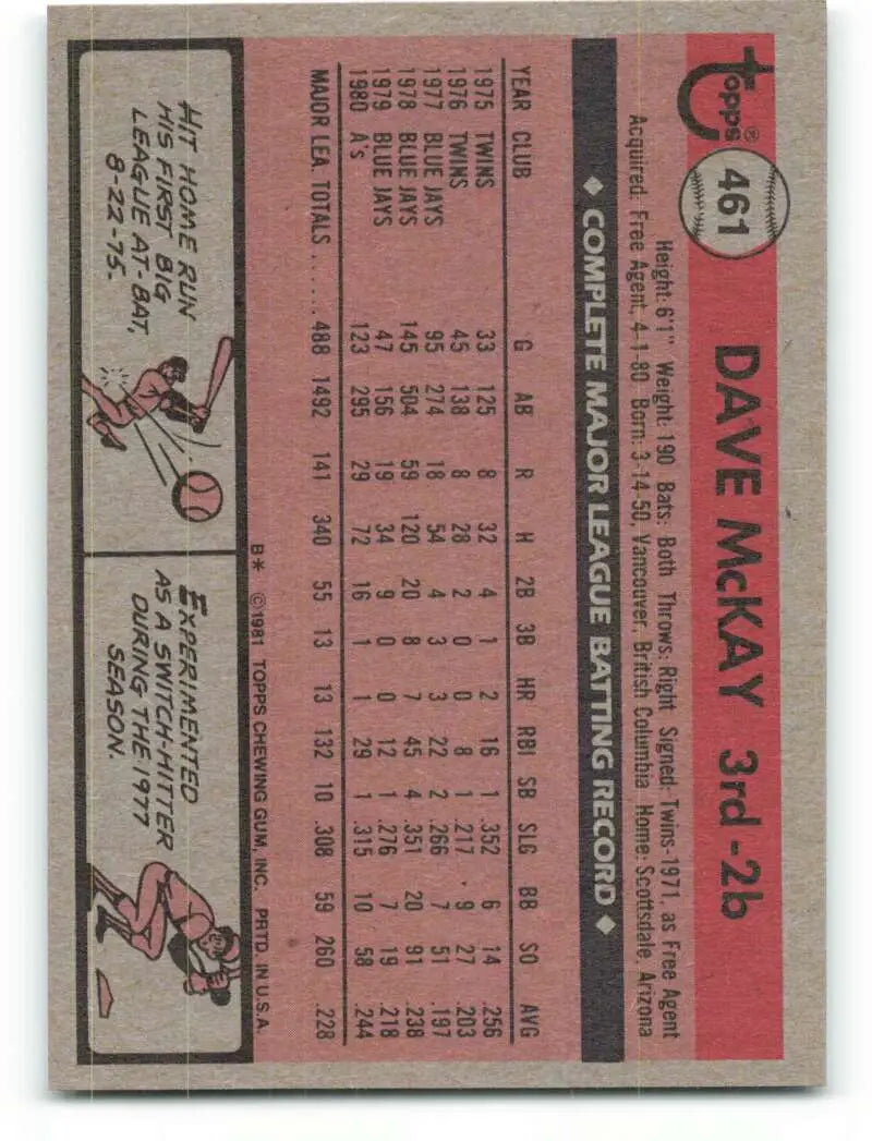 1981 Topps #461 Dave McKay EX Excellent RC Rookie Oakland Athletics Baseball Card - Baseball Card Single