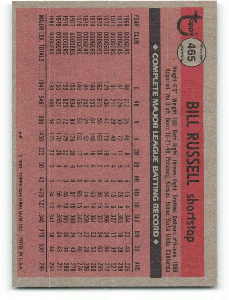 1981 Topps #465 Bill Russell EX Excellent Los Angeles Dodgers Baseball Card - Baseball Card Single