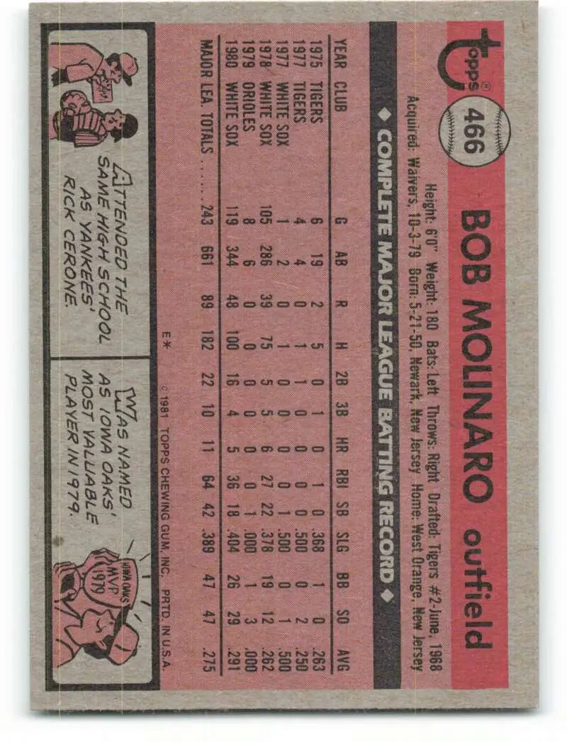 1981 Topps #466 Bob Molinaro EX Excellent Chicago White Sox Baseball Card - Baseball Card Single