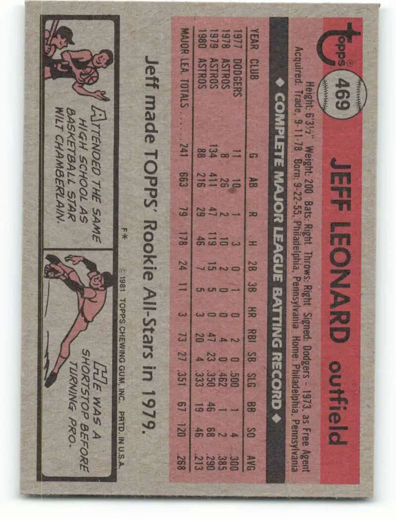 1981 Topps #469 Jeffrey Leonard EX Excellent Houston Astros Baseball Card - Baseball Card Single