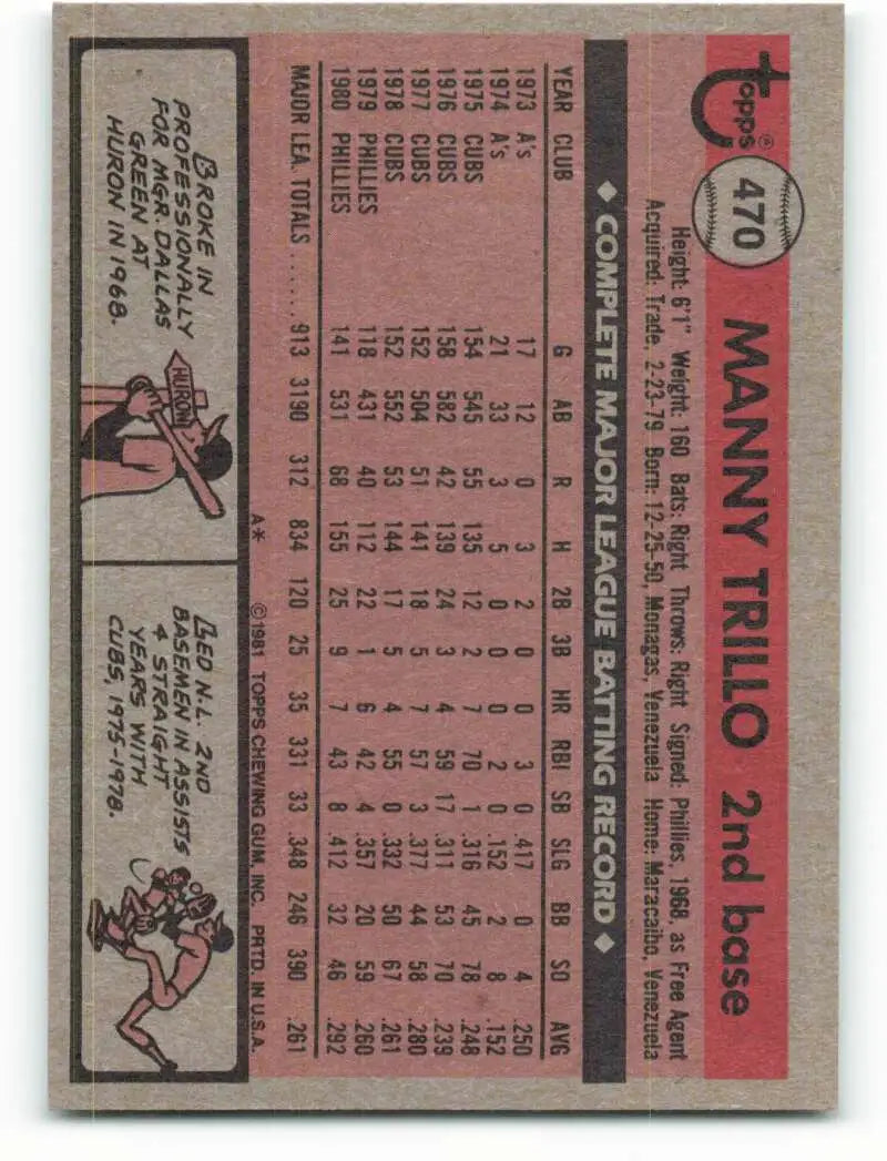 1981 Topps #470 Manny Trillo EX Excellent Philadelphia Phillies Baseball Card - Baseball Card Single