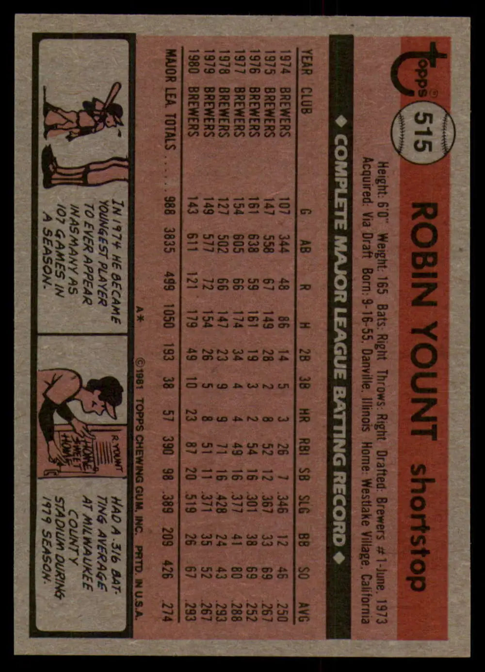 1981 Topps #515 Robin Yount EX Excellent Milwaukee Brewers Baseball Card - Baseball Card Single