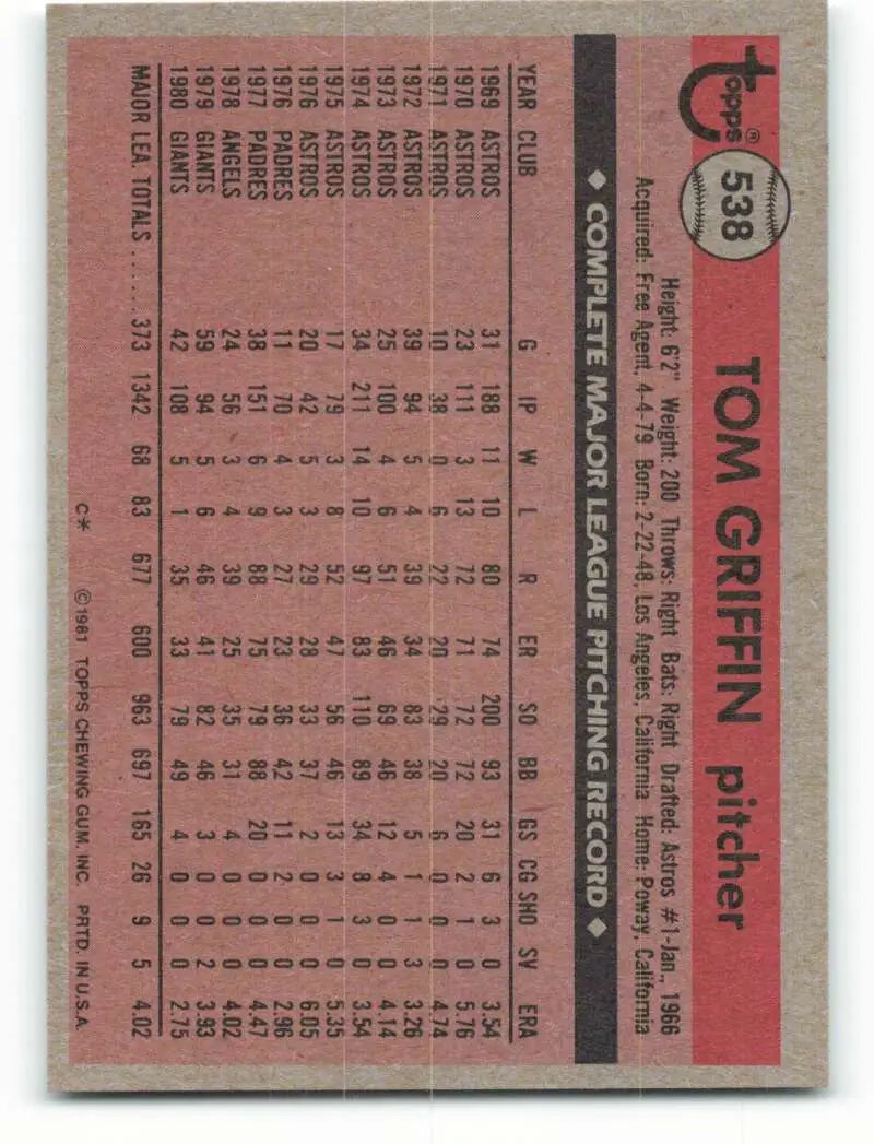 1981 Topps #538 Tom Griffin EX Excellent San Francisco Giants Baseball Card - Baseball Card Single