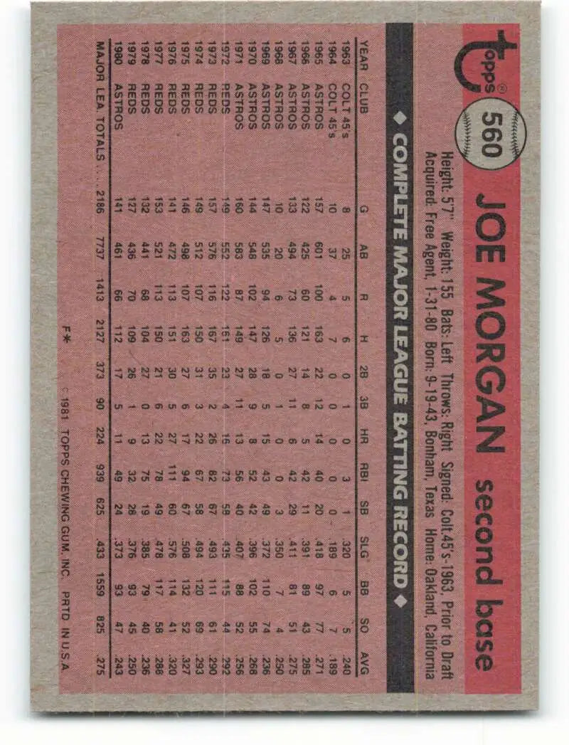 1981 Topps #560 Joe Morgan EX Excellent Houston Astros Baseball Card - Baseball Card Single