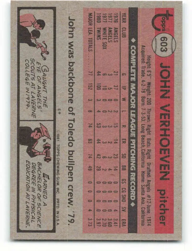 1981 Topps #603 John Verhoeven EX Excellent Minnesota Twins Baseball Card - Baseball Card Single