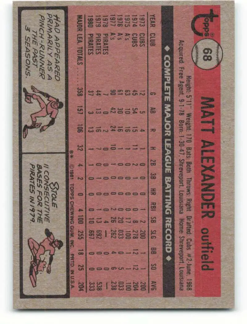 1981 Topps #68 Matt Alexander EX Excellent Pittsburgh Pirates Baseball Card - Baseball Card Single