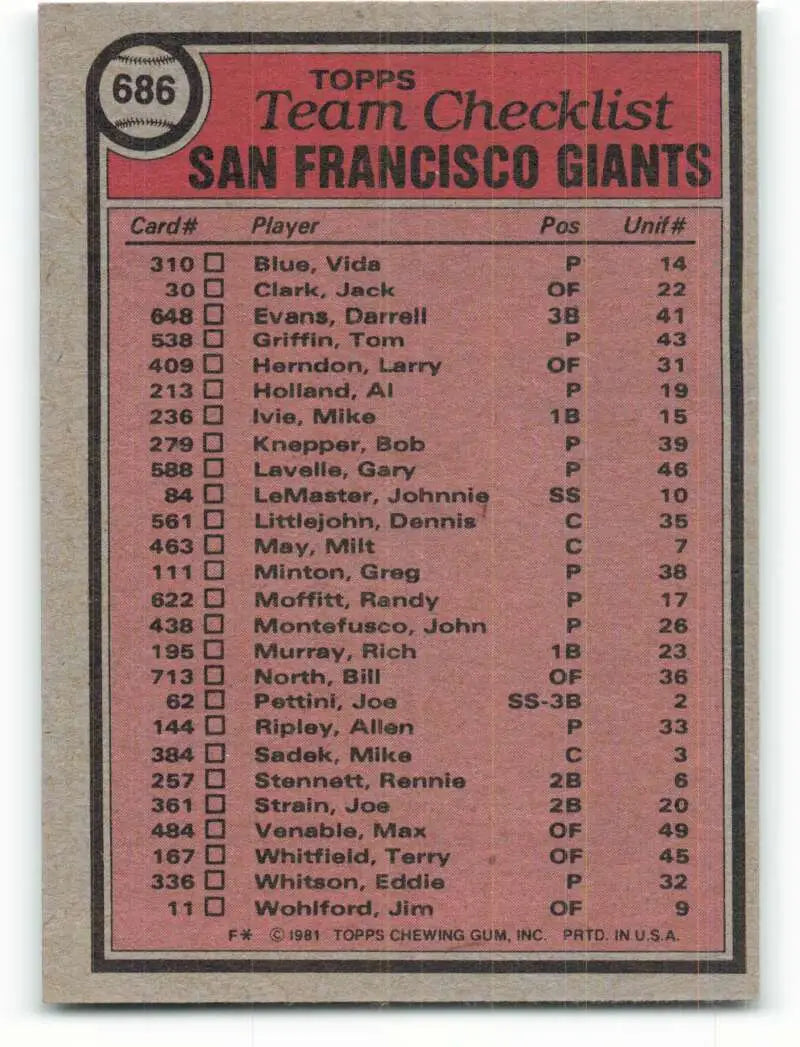 1981 Topps #686 Giants Team/Dave Bristol EX Excellent San Francisco Giants Baseball Card - Baseball Card Single