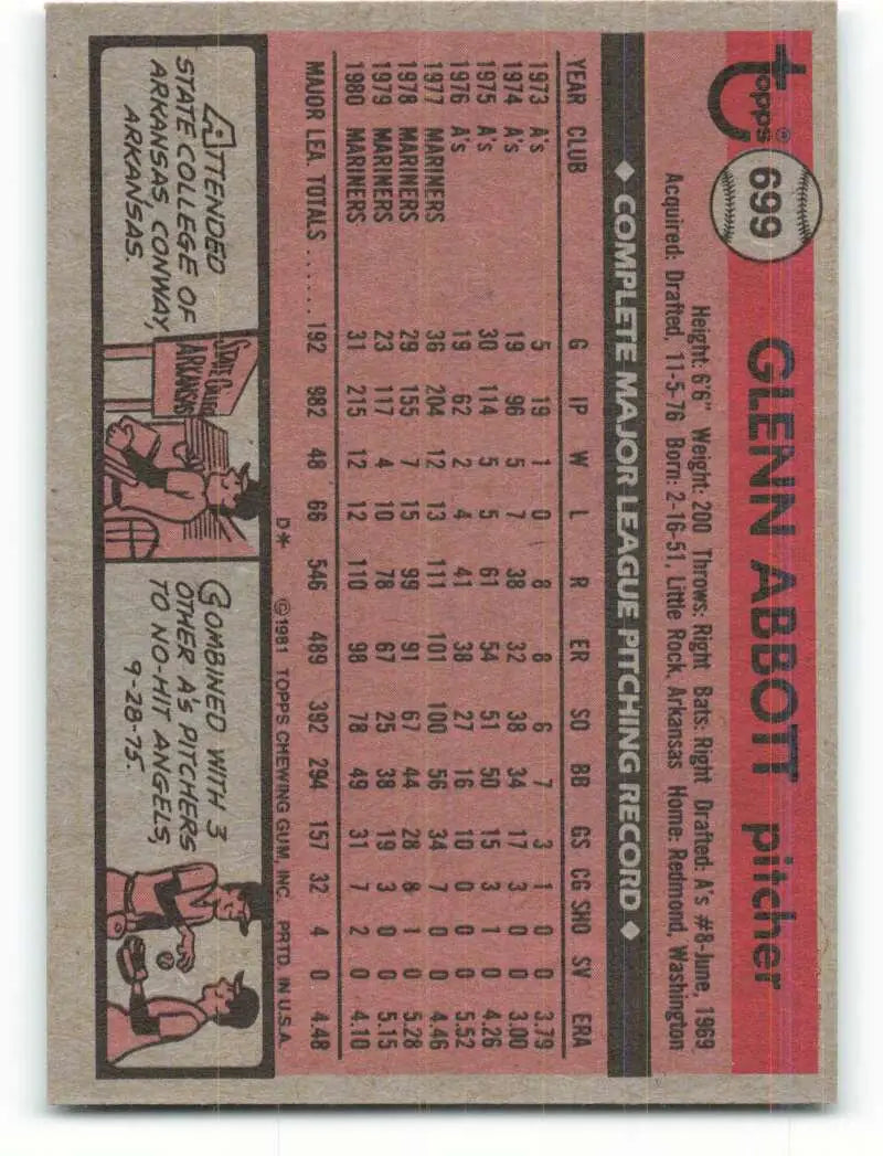 1981 Topps #699 Glenn Abbott EX Excellent Seattle Mariners Baseball Card - Baseball Card Single