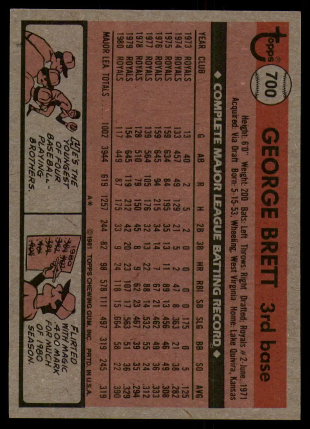 1981 Topps #700 George Brett EX Excellent Kansas City Royals Baseball Card - Baseball Card Single