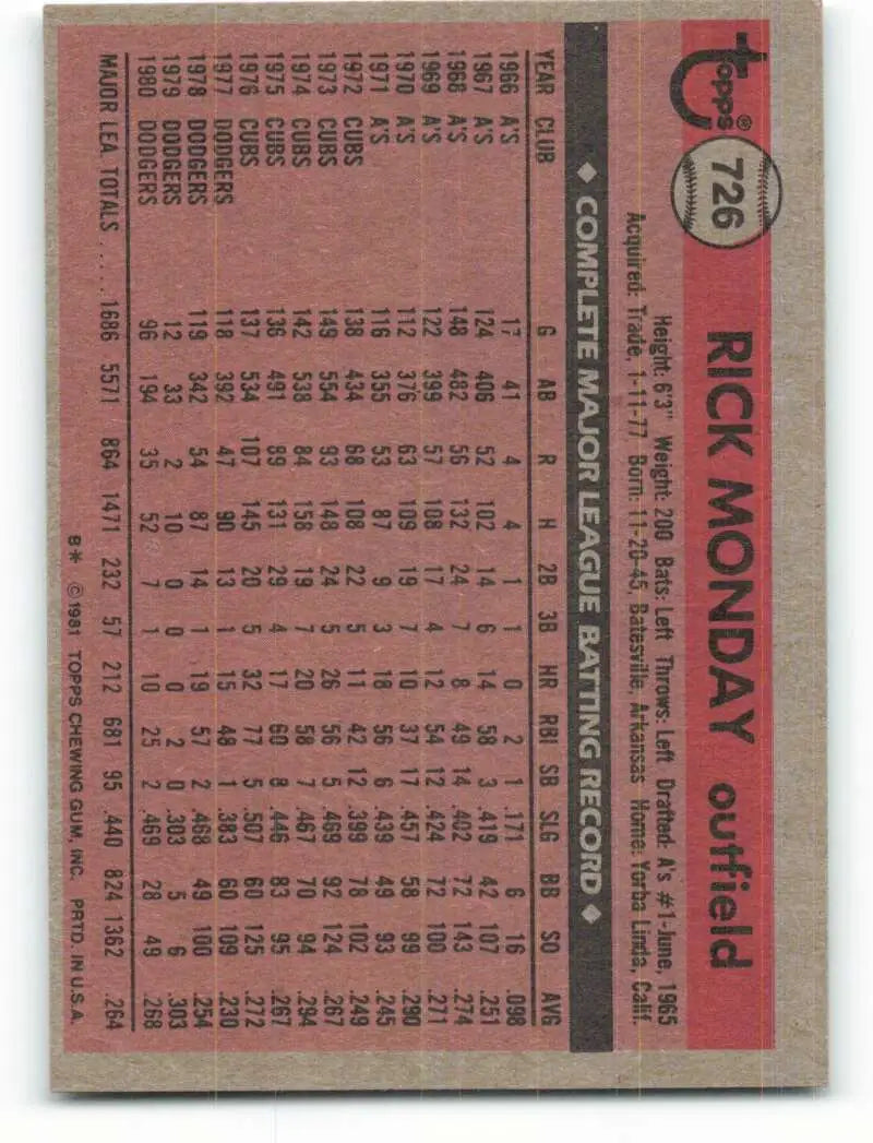 1981 Topps #726 Rick Monday EX Excellent Los Angeles Dodgers Baseball Card - Baseball Card Single