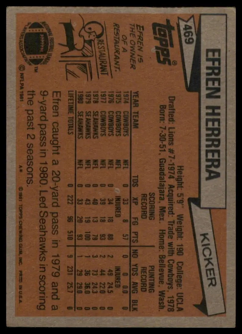 1981 Topps - Efren Herrera #469