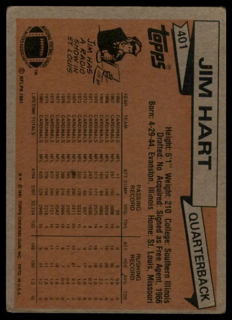 1981 Topps - Jim Hart #401