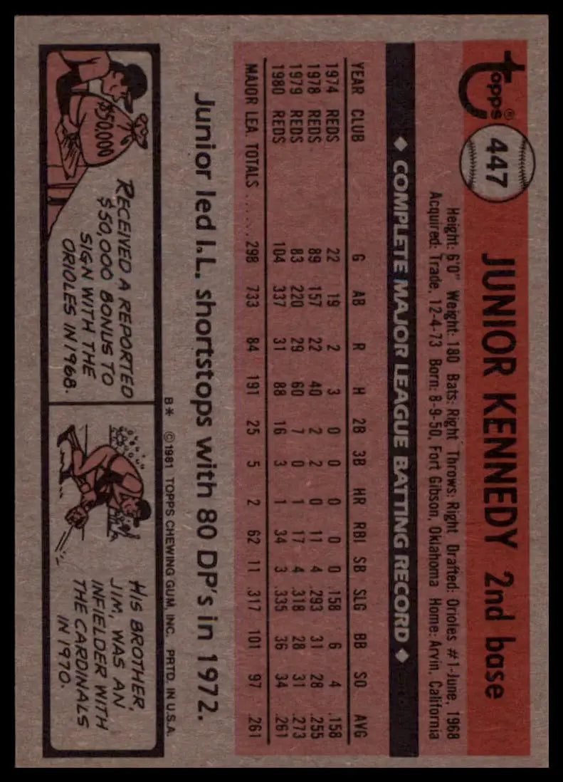 1981 Topps Junior Kennedy 447 Cincinnati Reds LP - Baseball Card Single