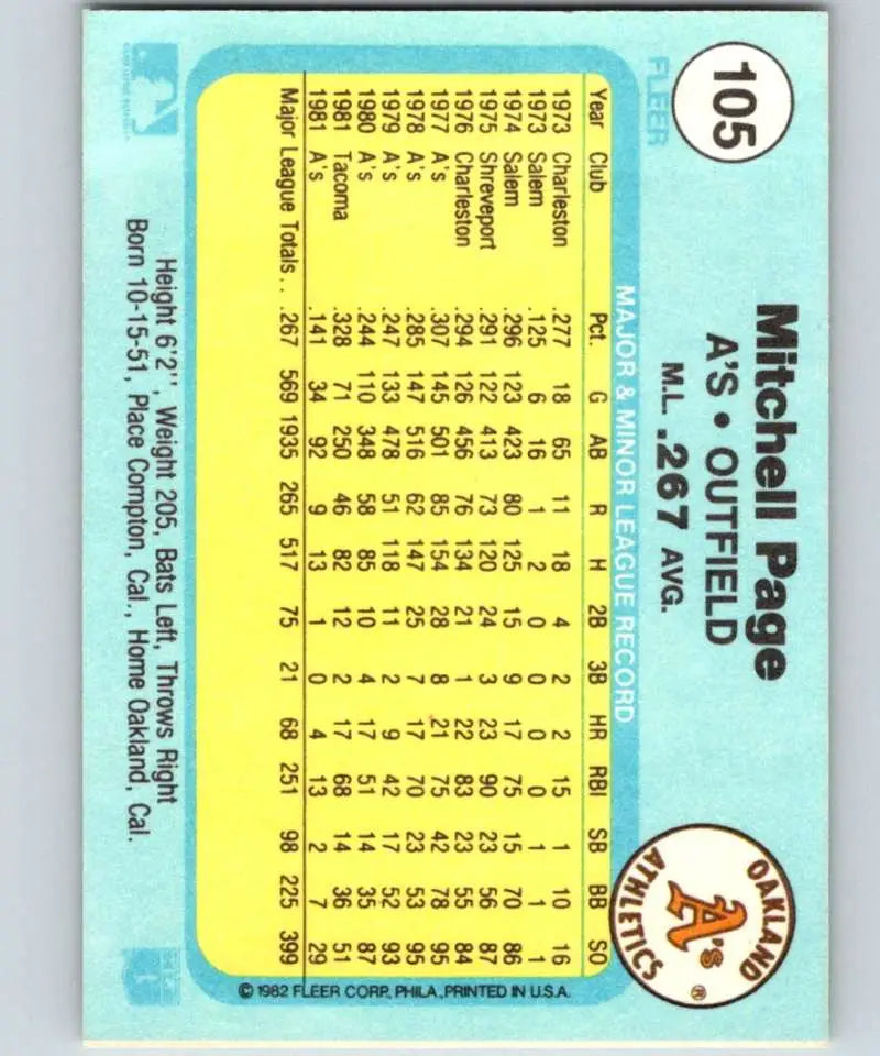 1982 Fleer #105 Mitchell Page EX Excellent Oakland Athletics Baseball Card - Baseball Card Single