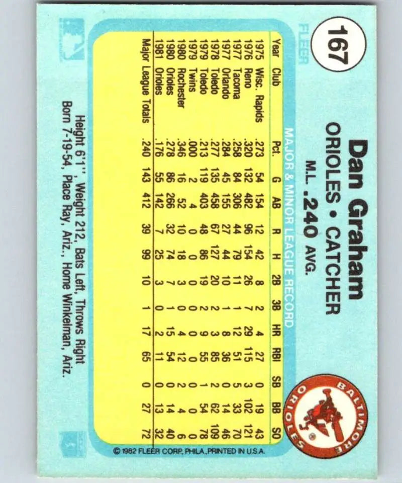 1982 Fleer #167 Dan Graham EX Excellent Baltimore Orioles Baseball Card - Baseball Card Single