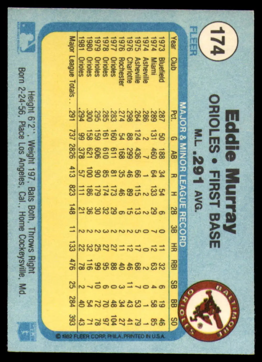 1982 Fleer #174 Eddie Murray EX Excellent Baltimore Orioles Baseball Card - Baseball Card Single