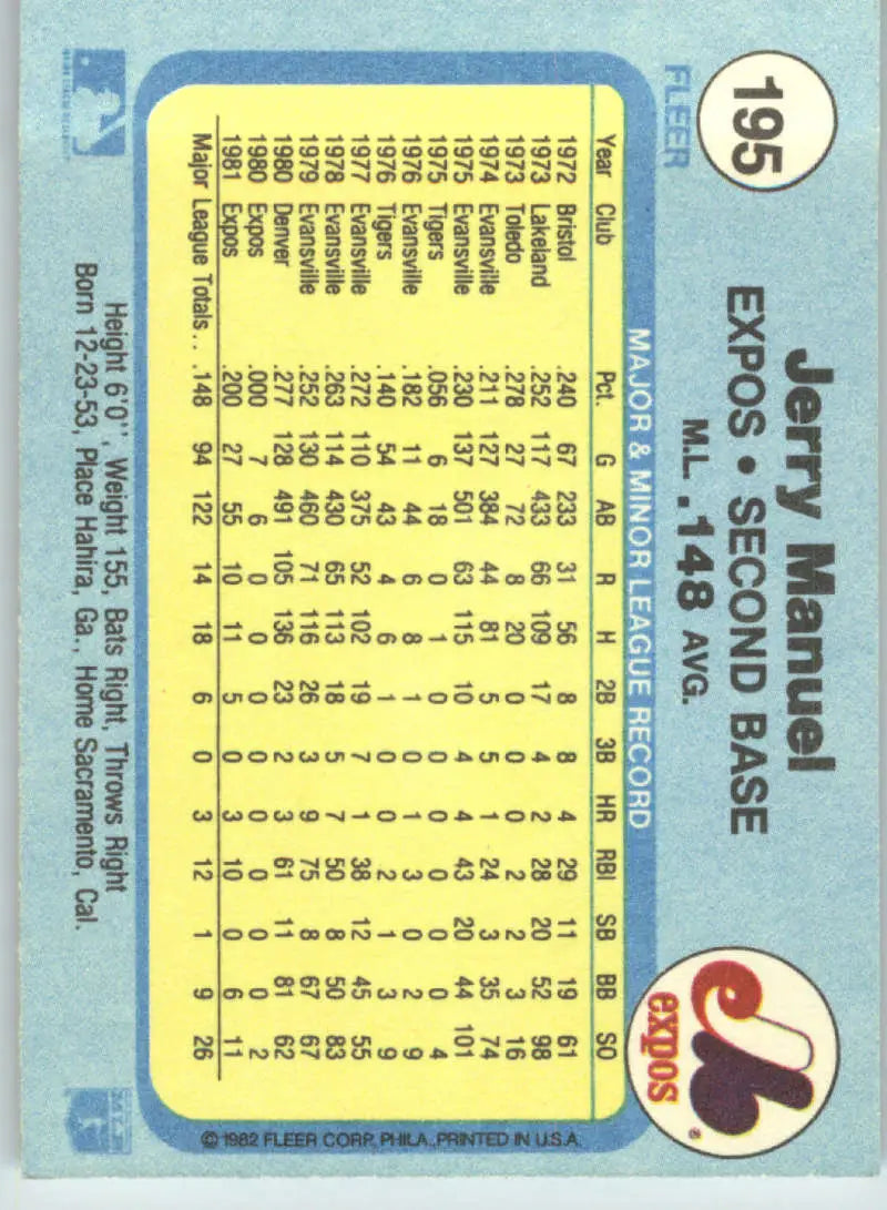 1982 Fleer #195 Jerry Manuel EX Excellent Montreal Expos Baseball Card - Baseball Card Single