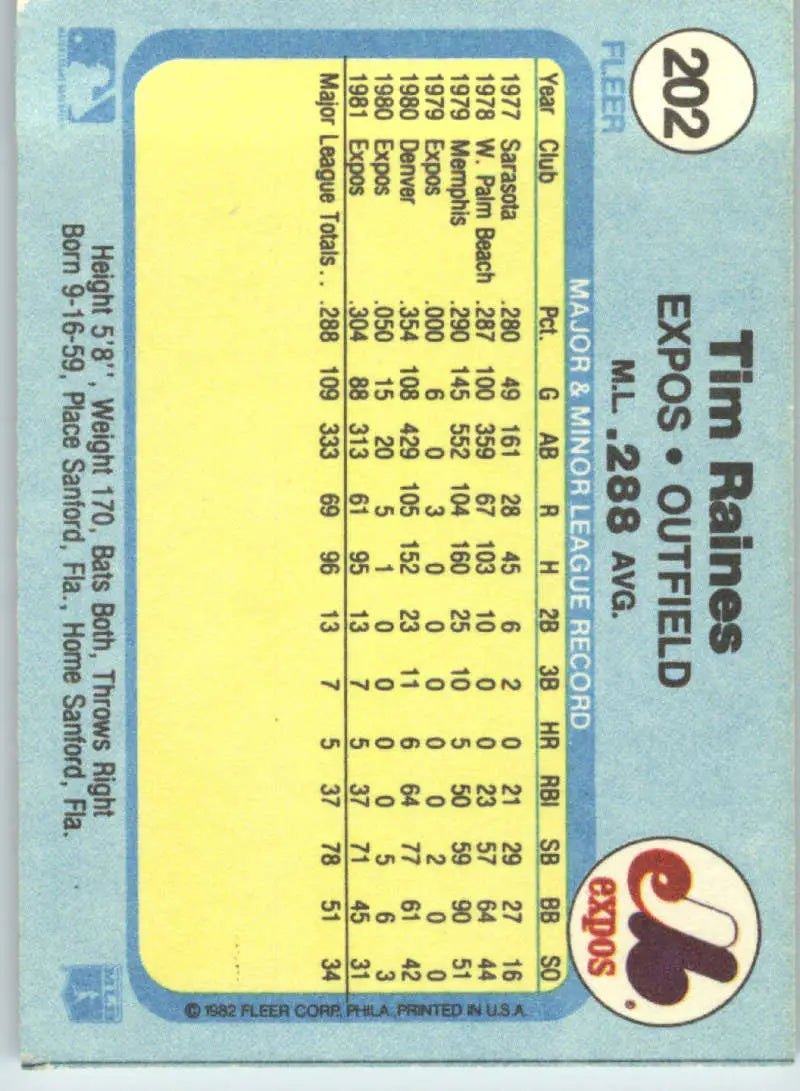 1982 Fleer #202 Tim Raines EX Excellent Montreal Expos Baseball Card - Baseball Card Single