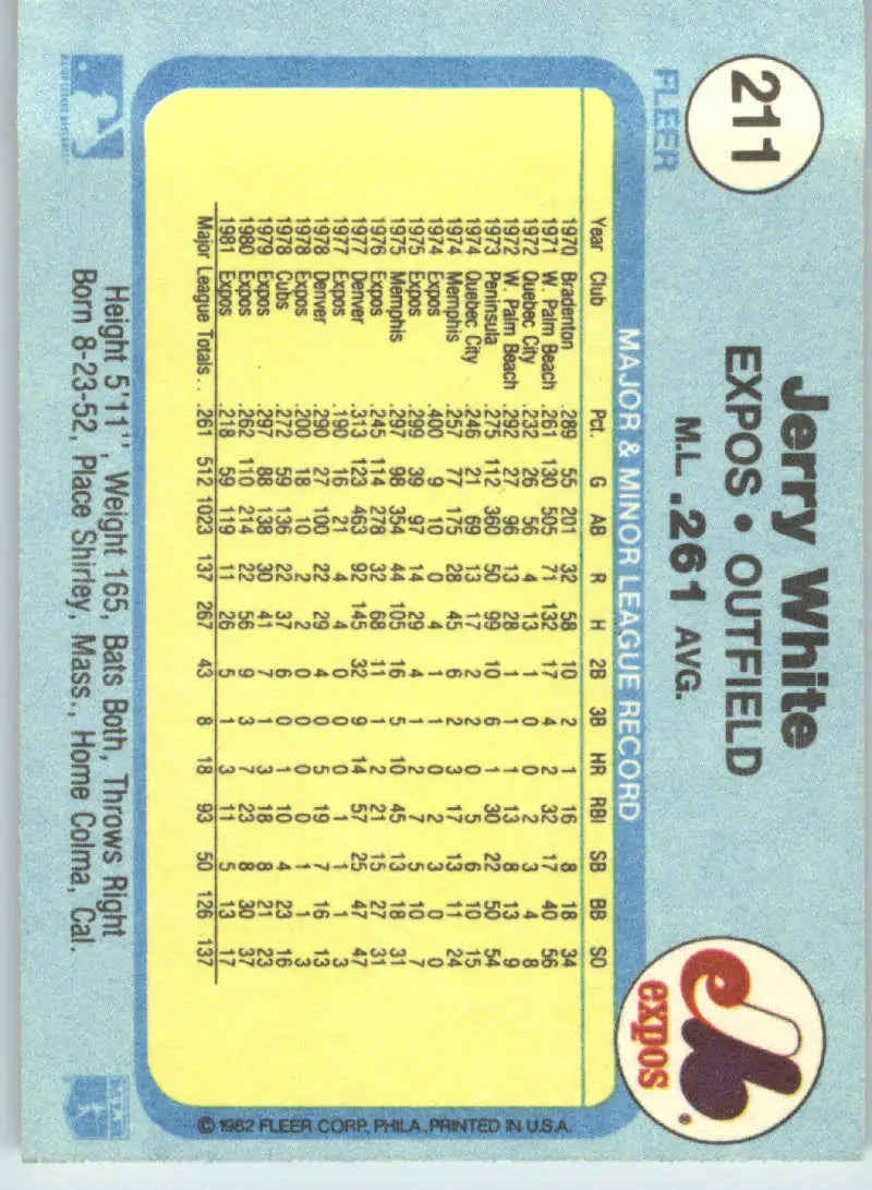1982 Fleer #211 Jerry White EX Excellent Montreal Expos Baseball Card - Baseball Card Single