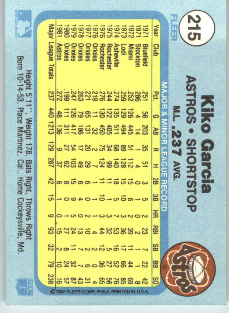 1982 Fleer #215 Kiko Garcia EX Excellent Houston Astros Baseball Card - Baseball Card Single