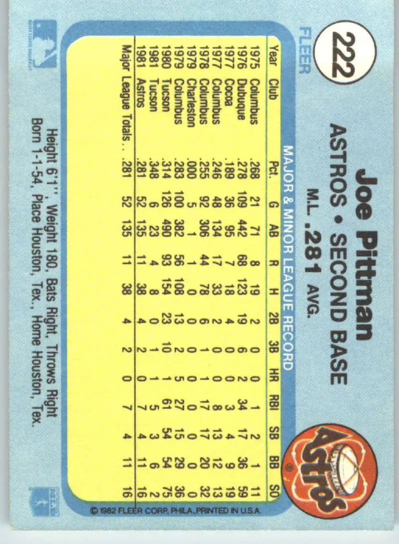 1982 Fleer #222 Joe Pittman EX Excellent Houston Astros Baseball Card - Baseball Card Single