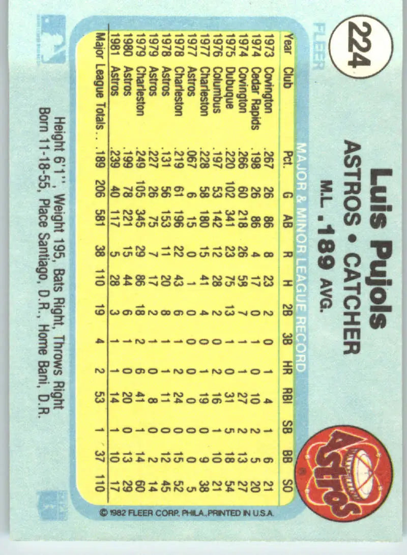1982 Fleer #224 Luis Pujols EX Excellent Houston Astros Baseball Card - Baseball Card Single