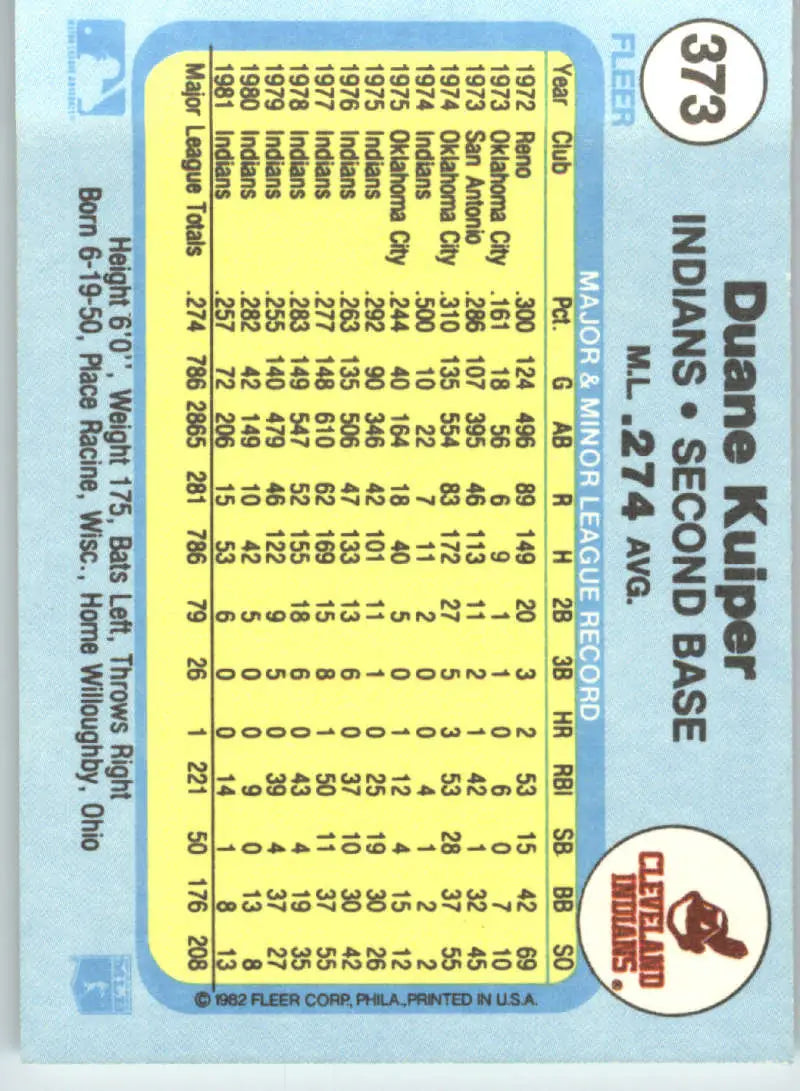 1982 Fleer #373 Duane Kuiper EX Excellent Cleveland Indians Baseball Card - Baseball Card Single
