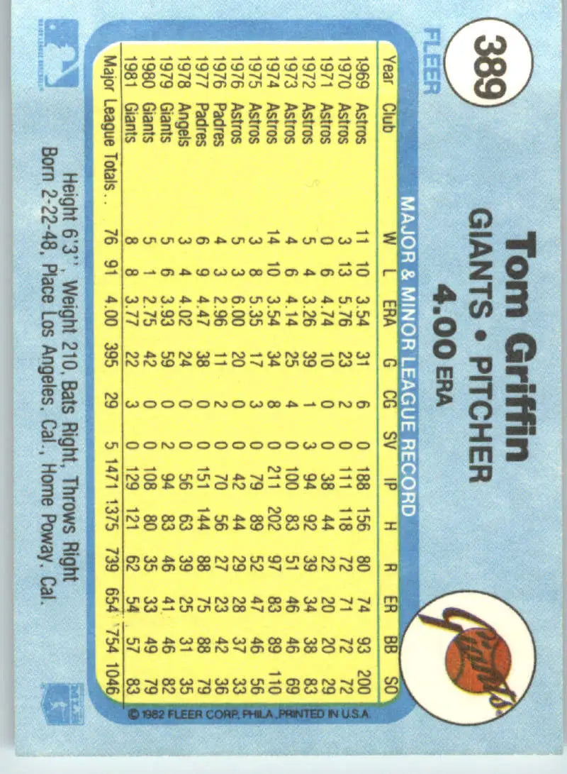 1982 Fleer #389 Tom Griffin EX Excellent San Francisco Giants Baseball Card - Baseball Card Single