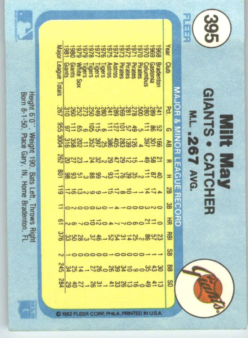1982 Fleer #395 Milt May EX Excellent San Francisco Giants Baseball Card - Baseball Card Single