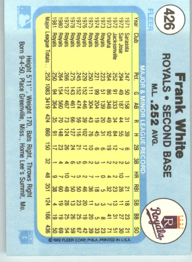 1982 Fleer #426 Frank White EX Excellent Kansas City Royals Baseball Card - Baseball Card Single