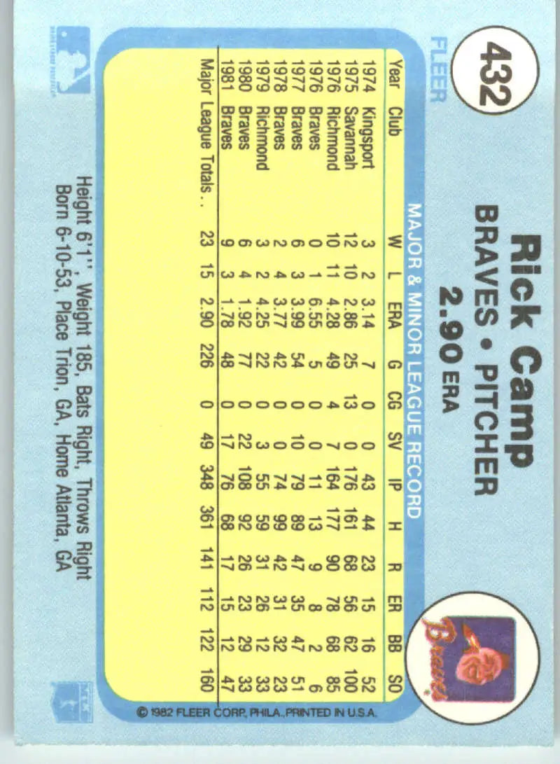1982 Fleer #432 Rick Camp EX Excellent Atlanta Braves Baseball Card - Baseball Card Single